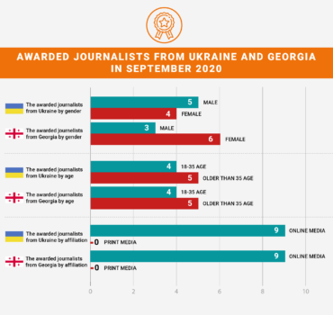Awarded journalists from Ukraine-Georgia- Sept-2020-eng