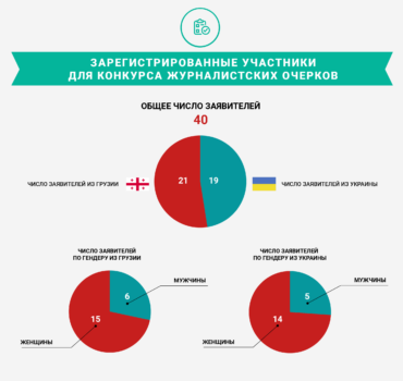 tab-MML-Lab Registered participants for the Migration Feature Story Online Challenge-rus