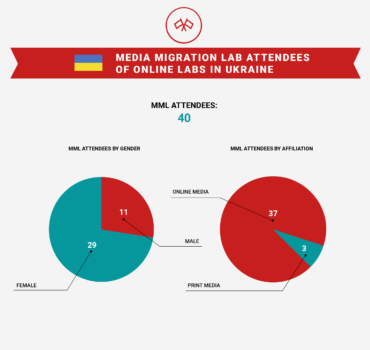 tab-MML-Lab attendees of online labs in Ukraine-eng