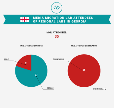 tab-MML-Lab attendees of regional labs in Georgia-eng