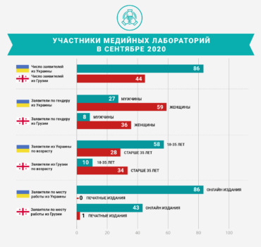 tab-MML-attendees-Sept-2020-rus